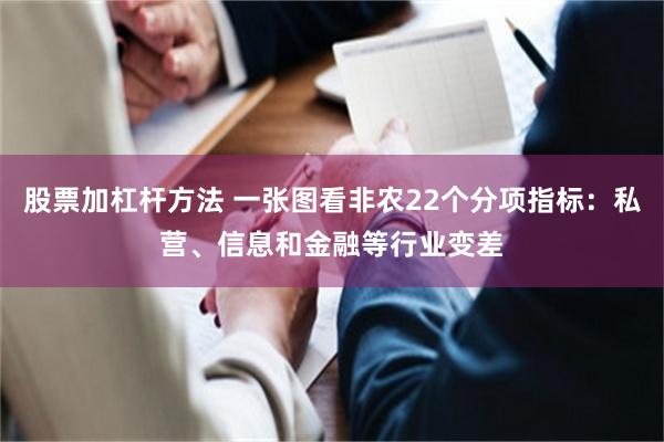 股票加杠杆方法 一张图看非农22个分项指标：私营、信息和金融等行业变差