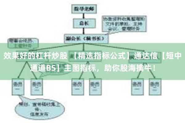 效果好的杠杆炒股 【精选指标公式】通达信【短中通道BS】主图指标，助你股海擒牛！