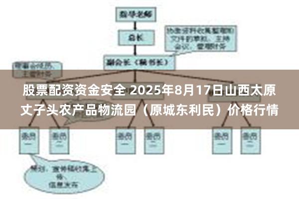 股票配资资金安全 2025年8月17日山西太原丈子头农产品物流园(原城东利民)价格行情